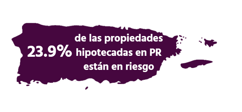 ¿Qué significa estar en riesgo de perder la vivienda?